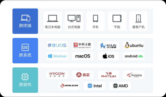 Desktron高效灵活