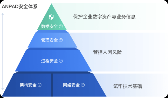 Desktron安全体系