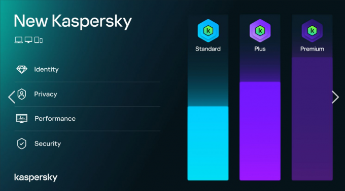 Kaspersky