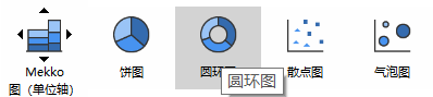 圆环图