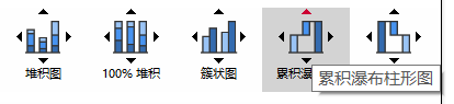 累积瀑布图柱形图