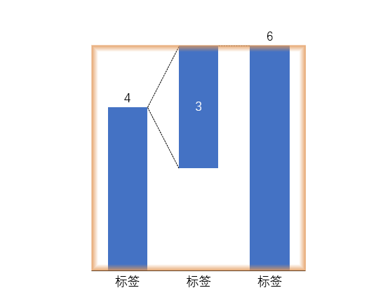 瀑布连接器