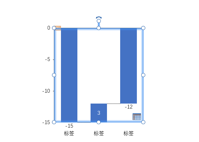 调整坐标轴