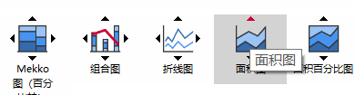面积图