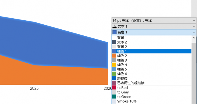 调整面积图颜色