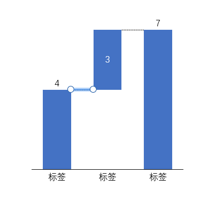 调整连接线