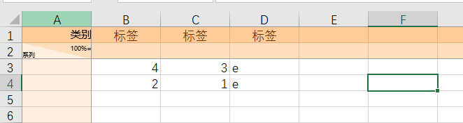 录入数据