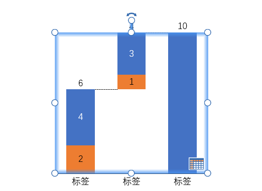 图表分析