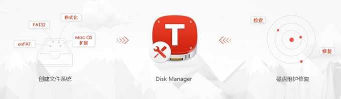 图6：Tuxera NTFS for Mac