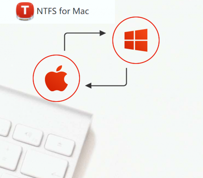 图2：NTFS格式