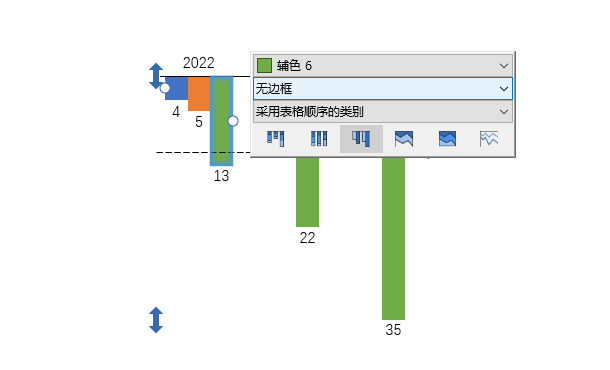 调整图表属性