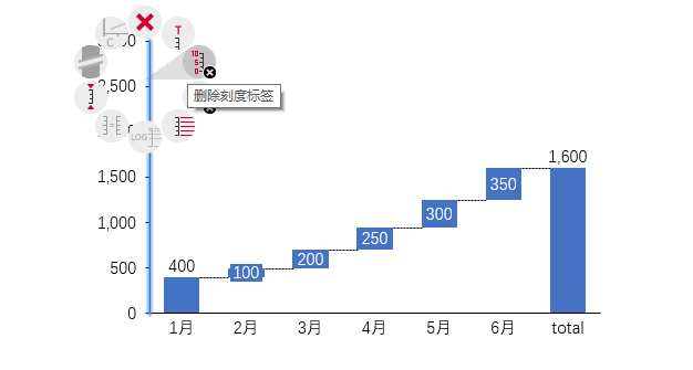 刻度调整