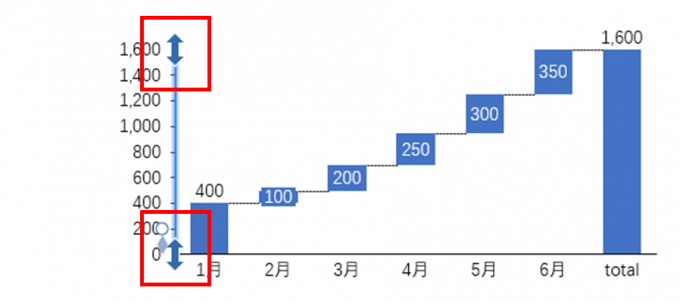 调整轴范围