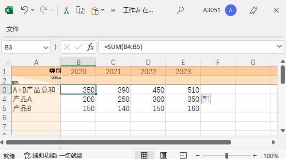 产品售卖数据