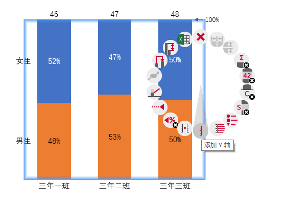 添加Y轴