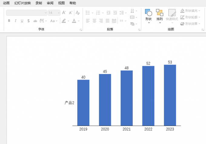 放置图表