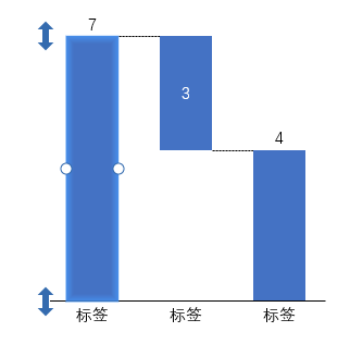 缩减瀑布图