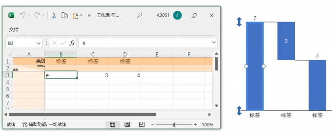 缩减瀑布图数据表