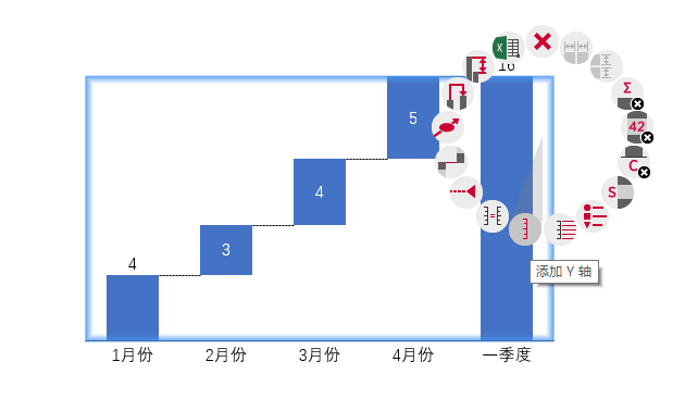 添加Y轴