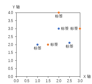 散点图模板