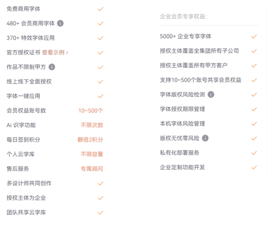 字由企业会员权益