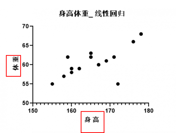 散点图