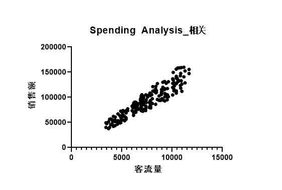 散点图