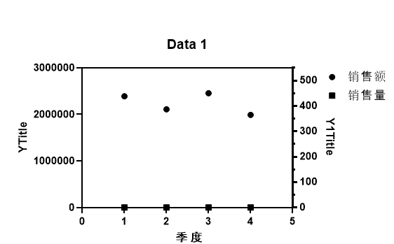 已添加右侧y轴