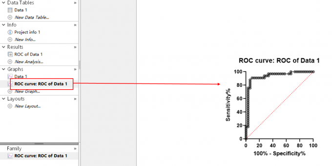 用GraphPad如何做多指标联合的roc曲线 GraphPad的roc曲线的最佳截断值怎么找-GraphPad