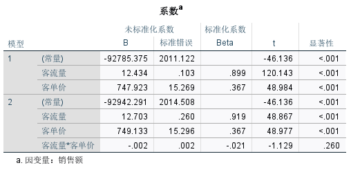 系数显著性