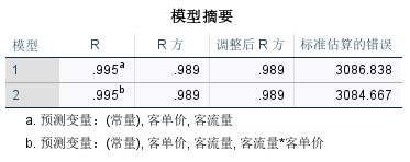 模型摘要