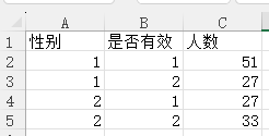 变量组数据