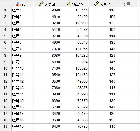 示例数据