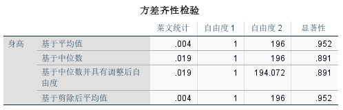 方差齐性