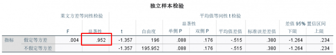 检验结果