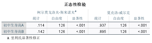 正态性检验