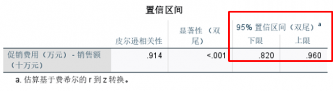 置信区间