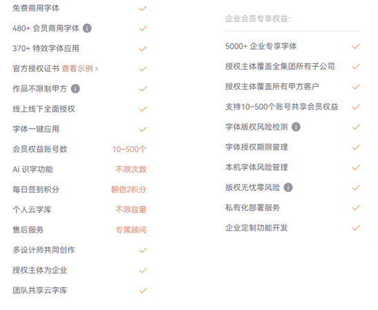 字由企业会员权益