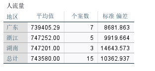 分析结果显示