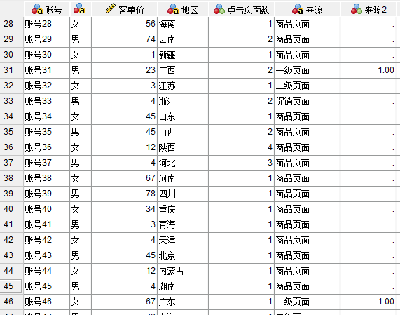 重新编码为不同变量结果