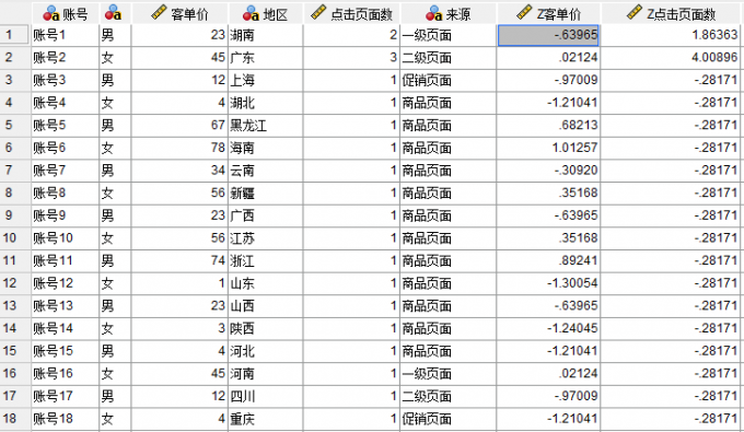 标准化结果