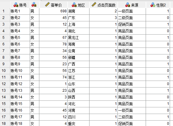 数据表新增变量