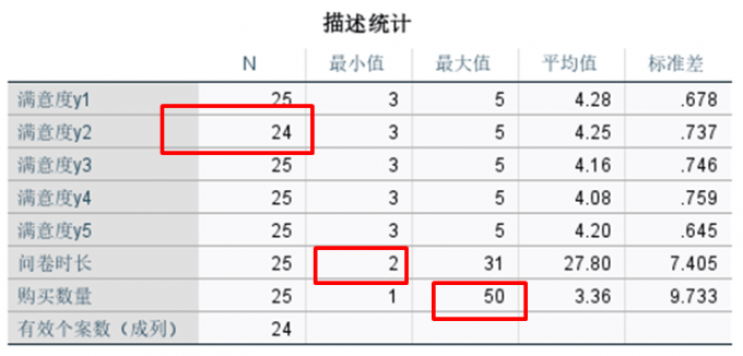 输出结果