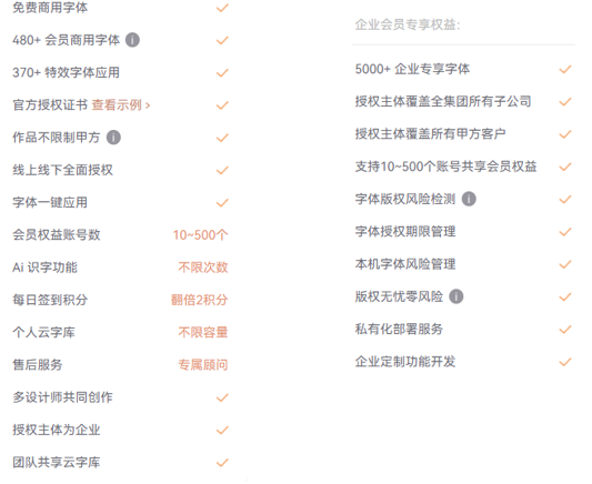 字由企业会员权益