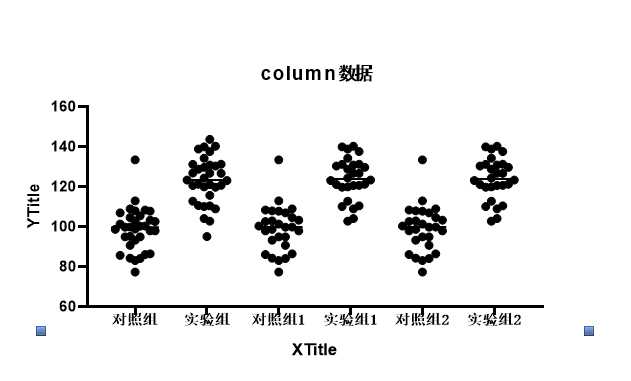 拉长横坐标