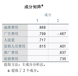 排序后矩阵