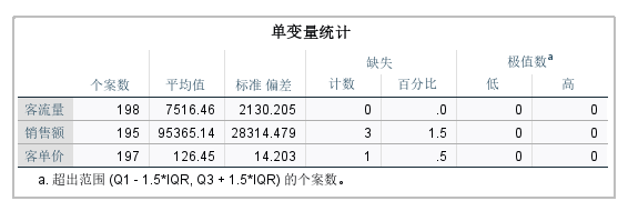 单变量统计