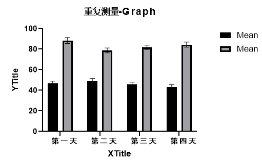 重复测量柱状图