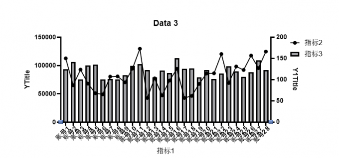 条形图与折线图结合