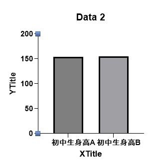 调细坐标轴